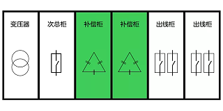 低压补偿柜放在哪个位置最省钱?