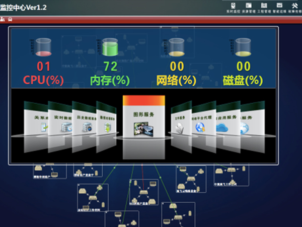 灾备切换