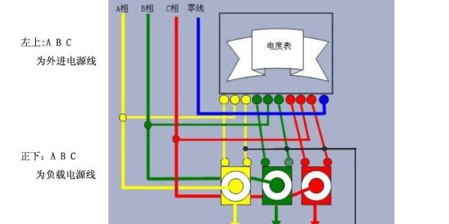 配电网的组成和常识详解